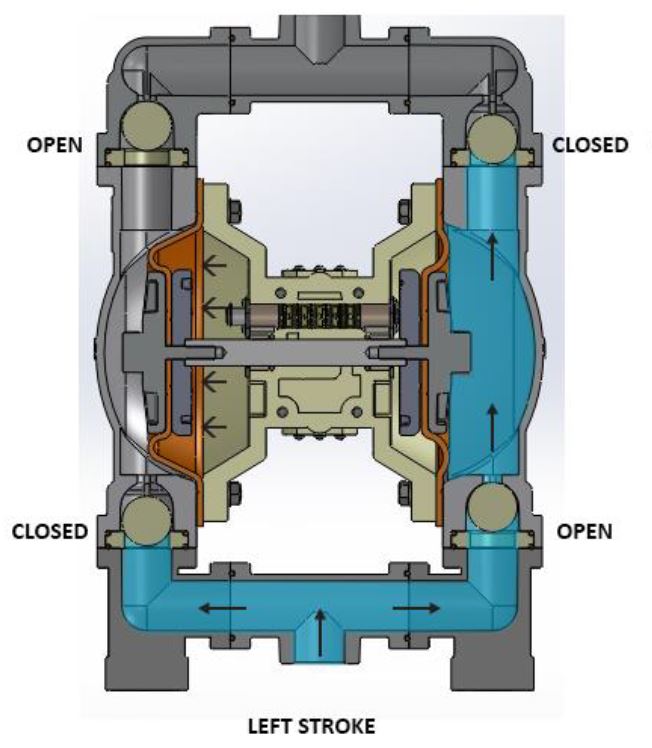 Diaphragm Pumps - Practical Pumps for Various Industrial Settings