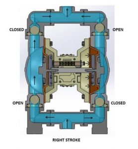 Diaphragm Pumps - Practical Pumps for Various Industrial Settings